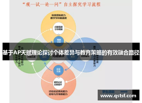 基于AP天赋理论探讨个体差异与教育策略的有效融合路径